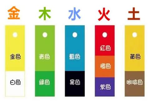 五行火的顏色|【五行屬火適合什麼顏色】五行屬火適合什麼顏色？快。